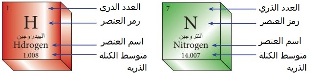 إجابة السؤال 1